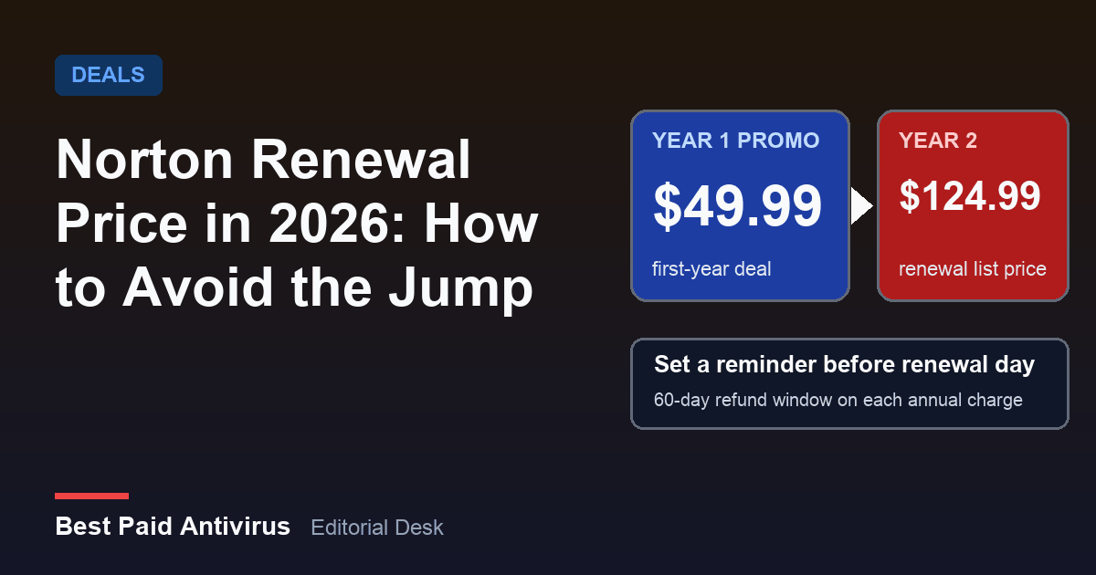 Norton Renewal Price in 2026: How to Avoid the Jump